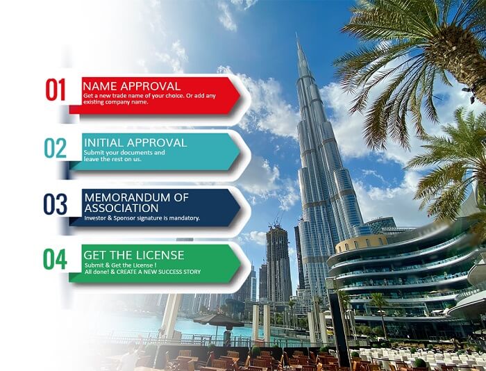 Documents Required To Start A Business In Dubai